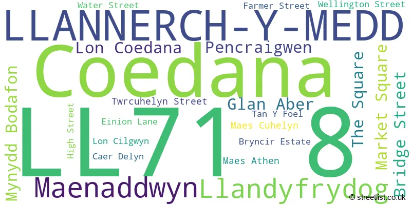 A word cloud for the LL71 8 postcode